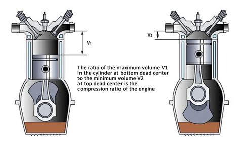 normal engine compression